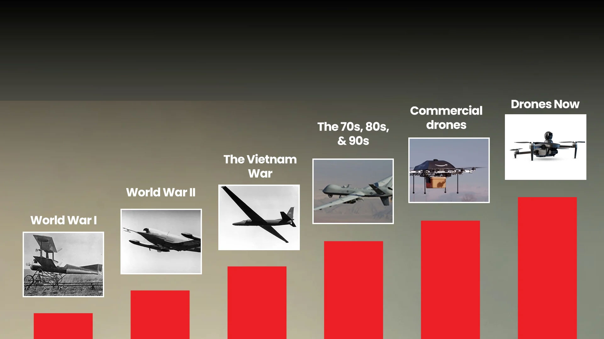 Decades of Drone Innovation: A Timeline of Key Milestones